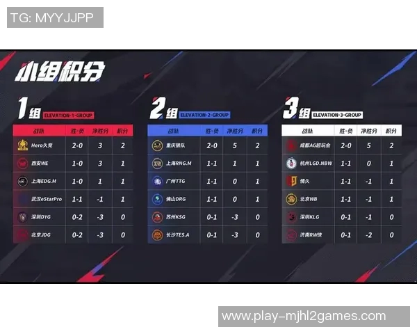 城市赛积分榜TES稳居第一79分领先其他战队追赶实时新闻