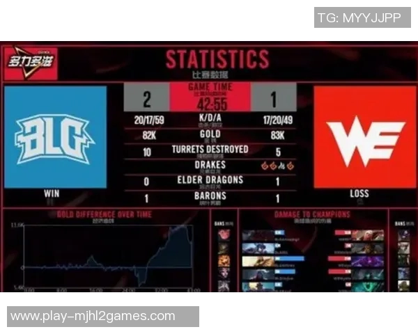 最新英雄联盟实力排行榜BLG强势领跑前十名战队分析