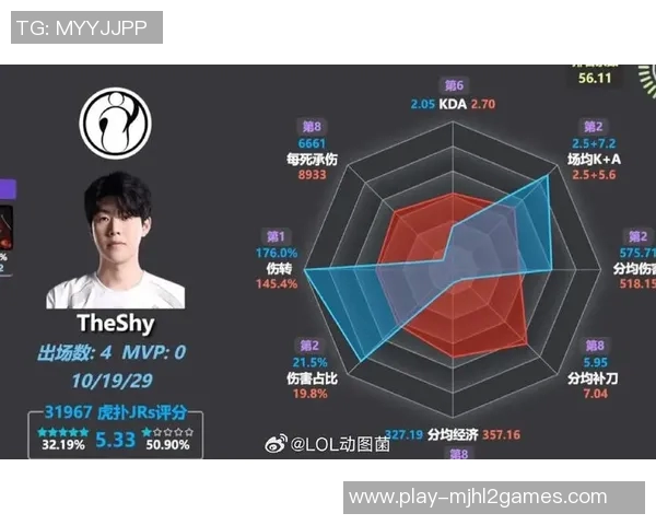 2026电竞新闻S15LOL比赛中IG战队进攻体系的战术分析与比分解读
